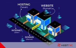 Perbedaan Domain Hosting