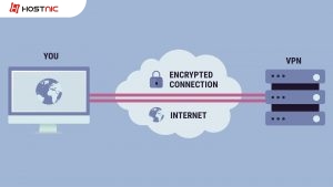 Cara Install Own VPN PPTP CentOS