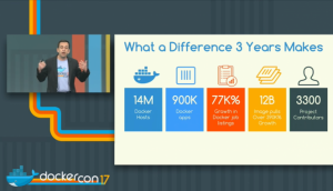 Pengertian Serta Cara Instalasi Docker di Linux dan Windows