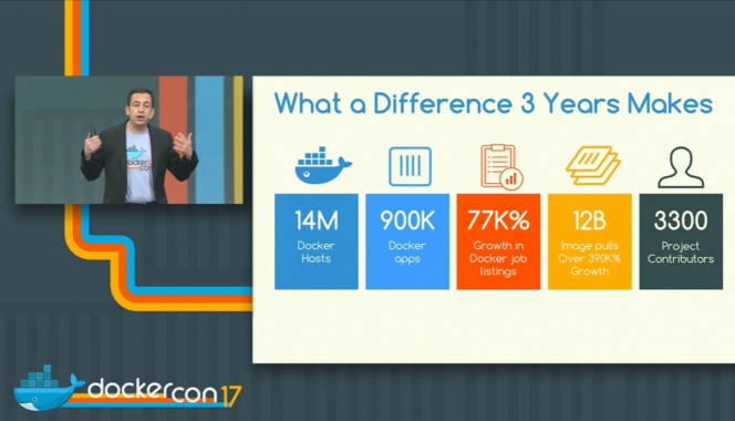 Pengertian Serta Cara Instalasi Docker di Linux dan Windows
