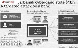 Source Code Carbanak di temukan di VirusTotal