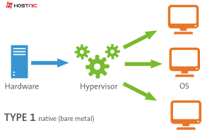 Hypervisor di dunia cloud