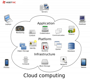 Perhatikan Privasi Cloud Computing!