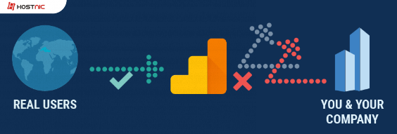 Fitur Exclude Internal Traffics Pada Google Analytics