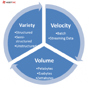 Apa Itu 3V Big Data?