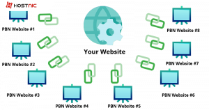 Apa Itu Private Blog Network?
