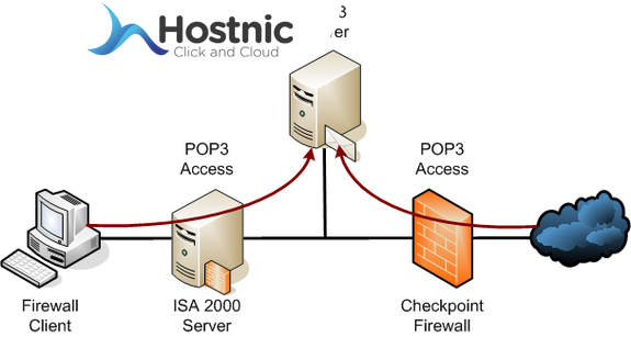 Post Office Protocol 3
