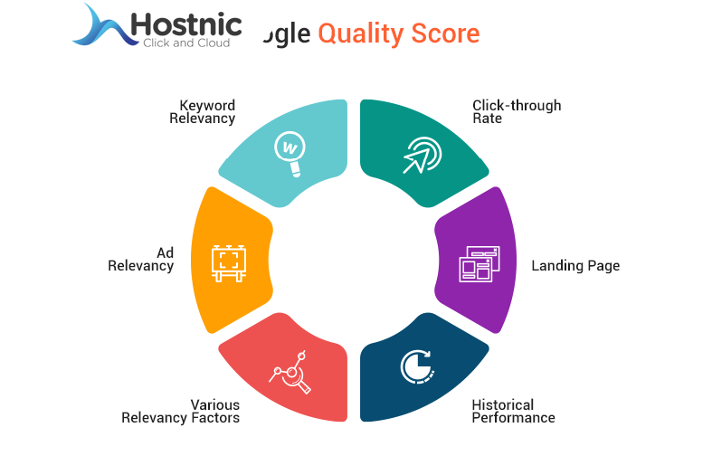 Cara Melihat Google Quality Score Adwords