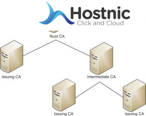 Fasilitas Public Key Infrastructure : Root CA