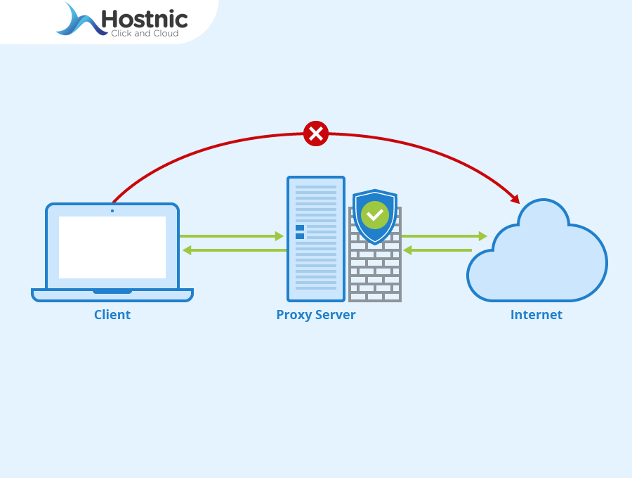 Proxy Server Yang Populer Di Indonesia Hostnic Id Proxy Server Yang Populer Di Indonesia Hostnic Id
