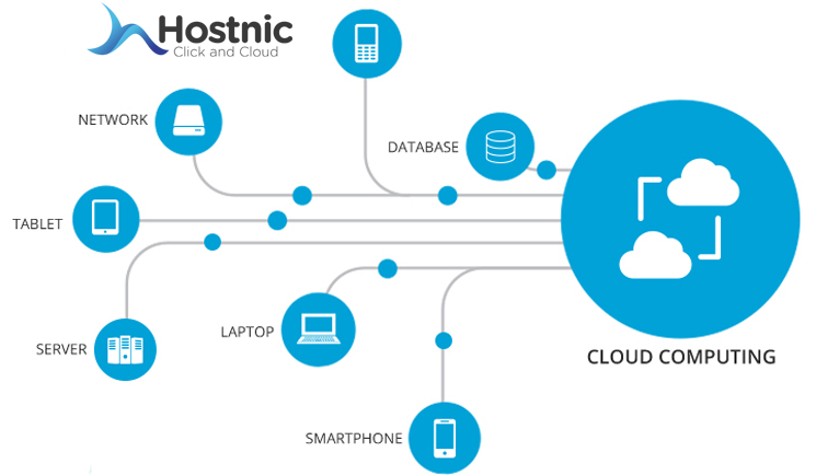 Berikut Kegunaan Cloud Computing Beserta Resikonya