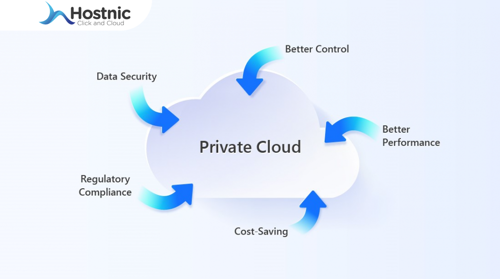Mengenal Layanan Private Cloud, Berikut Penjelasan Lengkapnya