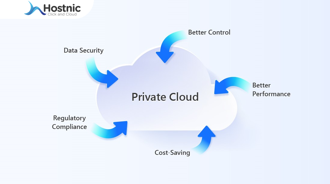 Mengenal Layanan Private Cloud, Berikut Penjelasan Lengkapnya