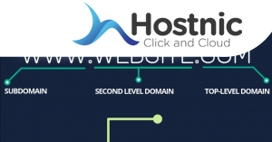Identifikasi Pada Second Level Domain Untuk Sebuah Website