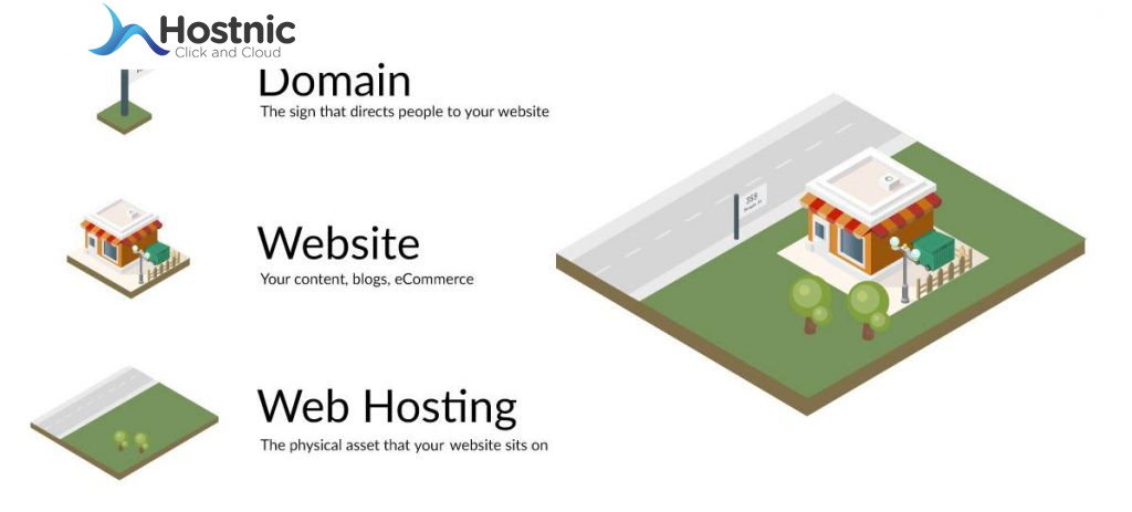 Mengenal Fungsi Domain Dan Hosting Dalam Membangun Website Yang Sukses