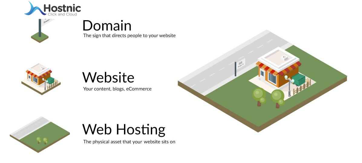 Peranan Hosting dan Domain dalam Pemilihan Platform Blog