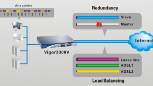 Algoritma Load Balancing: Menyeimbangkan Beban dengan Efisien