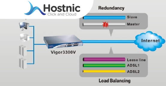 Algoritma Load Balancing: Menyeimbangkan Beban dengan Efisien