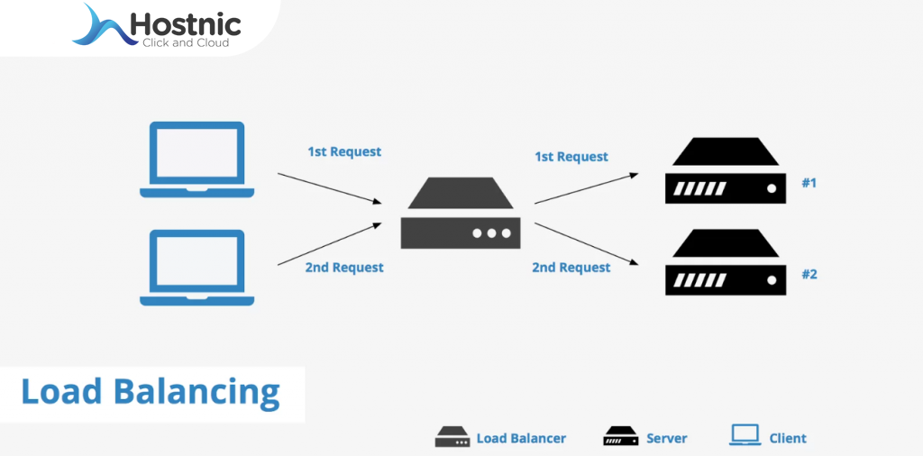 Metode Load Balancing: Optimalkan Kinerja Dan Distribusi Beban