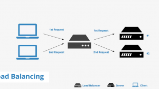 Metode Load Balancing: Optimalkan Kinerja Dan Distribusi Beban