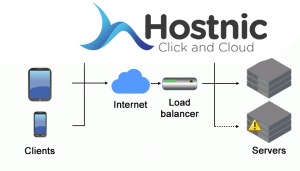 Prinsip Kerja Load Balancing: Efisiensi Dalam Pengelolaan Trafik