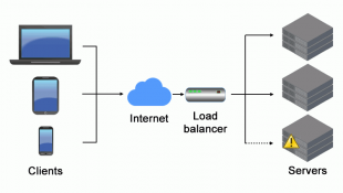 Prinsip Kerja Load Balancing: Efisiensi Dalam Pengelolaan Trafik