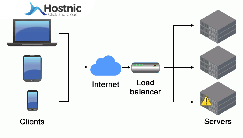 Prinsip Kerja Load Balancing: Efisiensi Dalam Pengelolaan Trafik