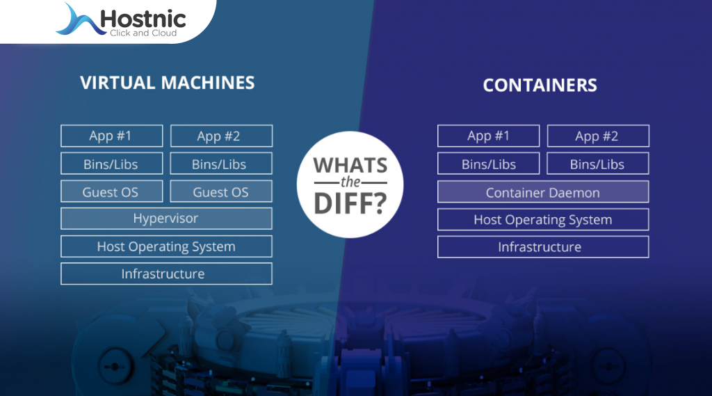 Perbedaan VM Dan Container: Apa Yang Harus Anda Ketahui?