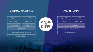 Perbedaan VM Dan Container: Apa Yang Harus Anda Ketahui?