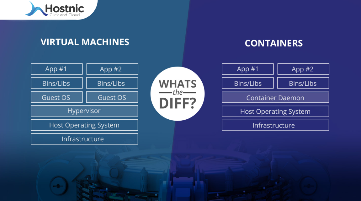 Perbedaan VM Dan Container: Apa Yang Harus Anda Ketahui?