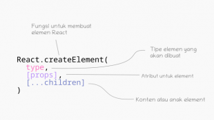 Tipe Elemen Input pada React