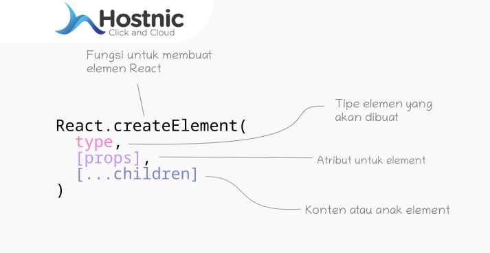 Tipe Elemen Input pada React