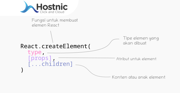 Tipe Elemen Input pada React: Interaksi Dinamis dalam Pengembangan