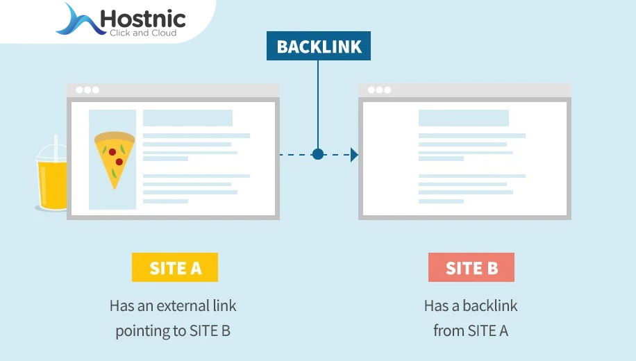 Contoh Backlink: Inspirasi dan Studi Kasus Backlink Berkualitas