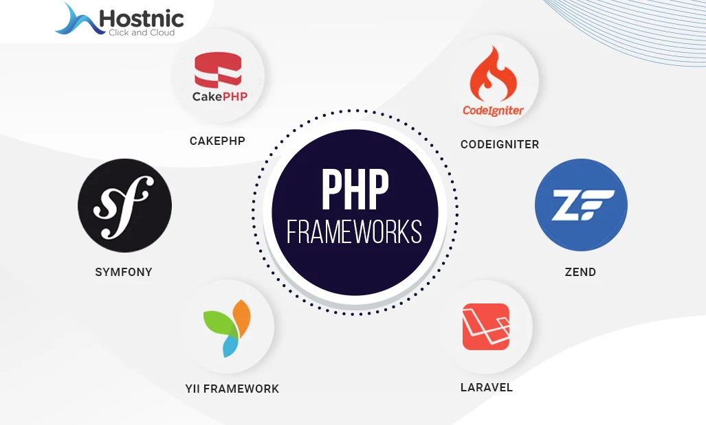 Framework PHP Pilihan: Menyempurnakan Pengembangan Web