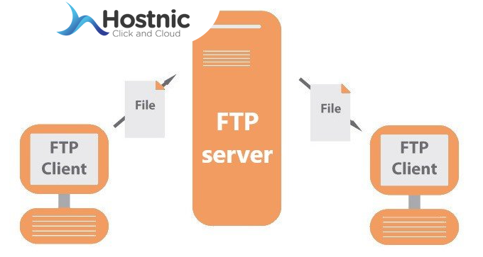 FTP Client: Peran dan Fungsinya dalam Akses dan Pemindahan File melalui ...
