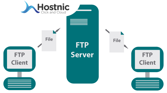 Perbedaan FTP Server dan FTP Client: Memahami Peran dan Interaksi Keduanya!