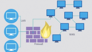 Cara Kerja Firewall: Penjelasan Singkat tentang Fungsi dan Operasinya
