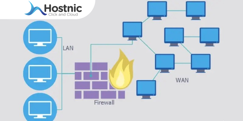 Cara Kerja Firewall: Penjelasan Singkat tentang Fungsi dan Operasinya