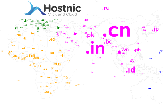 Contoh CCTLD: Kumpulan TLD Negara untuk Identifikasi Domain