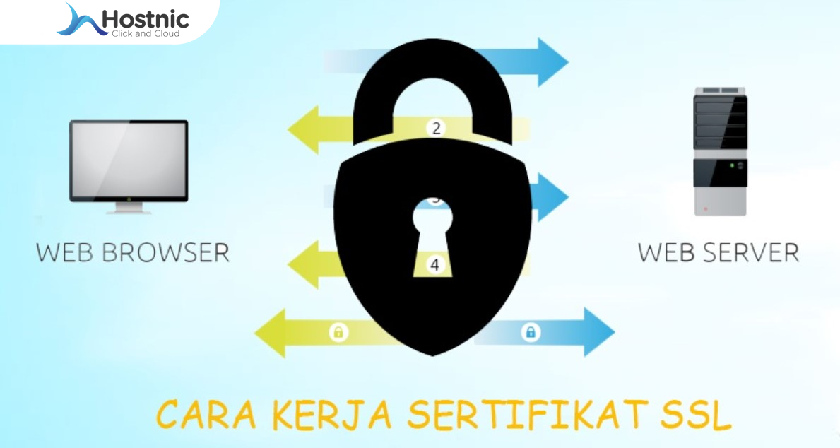 Penjelasan Tentang Cara Kerja SSL Atau TLS